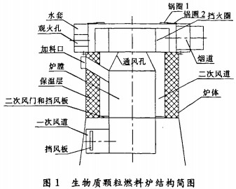 生物質(zhì)熱水鍋爐結(jié)構(gòu)圖