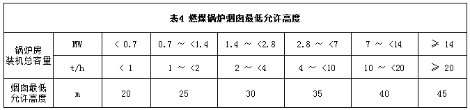 燃煤鍋爐煙囪最低允許高度